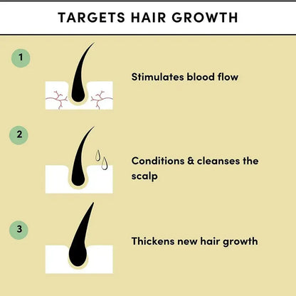 PureGrowth - Natural Hair Growth Serum