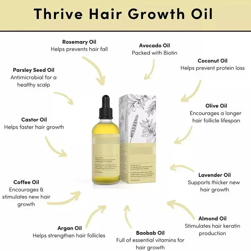 PureGrowth - Natural Hair Growth Serum